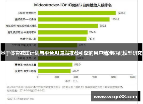 基于体育减重计划与平台AI减脂推荐引擎的用户精准匹配模型研究